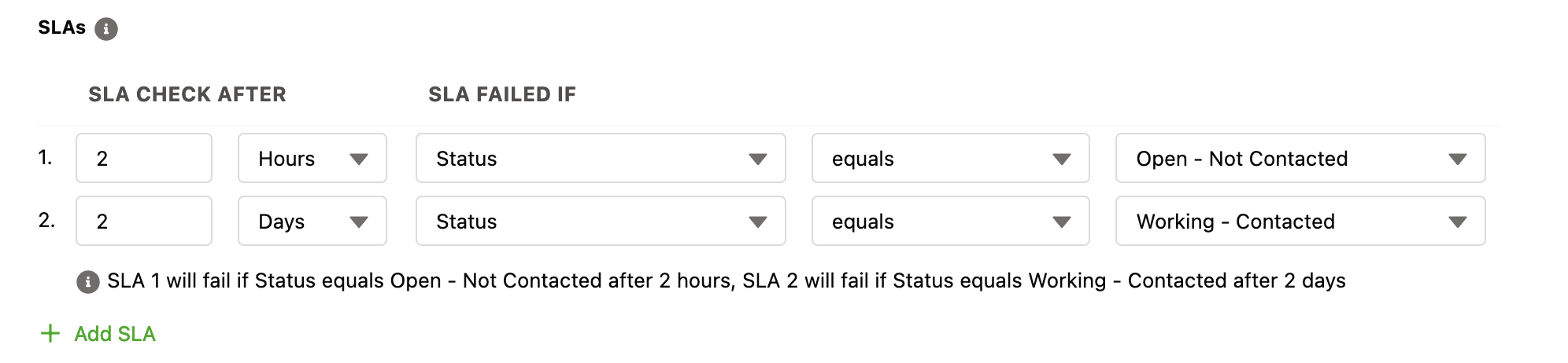 SLAs allow for alerts to be configured if users are not actioning their records within the expected time frame.